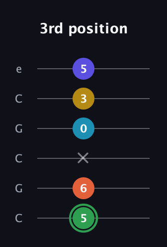F Augmented 9th guitar tab — 3rd position (5 6 x 0 3 5) in Open C Tuning (CGCGCE)