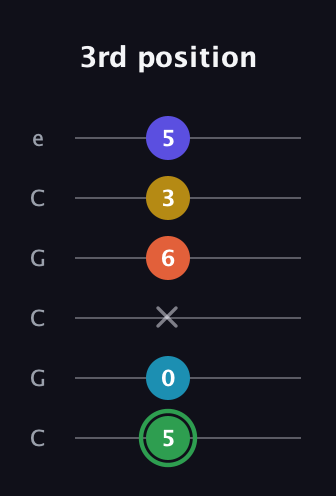 F Augmented 9th guitar tab — 3rd position (5 0 x 6 3 5) in Open C Tuning (CGCGCE)