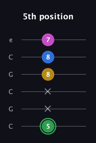 F Diminished Sharp 13th guitar tab — 5th position (5 x x 8 8 7) in Open C Tuning (CGCGCE)