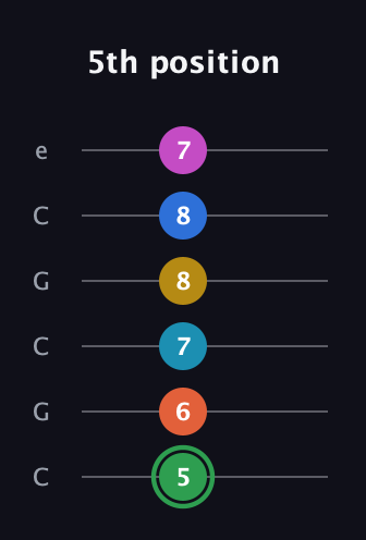 F Half-Diminished 9th Sharp 5th guitar tab — 5th position (5 6 7 8 8 7) in Open C Tuning (CGCGCE)