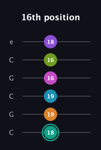 F♯ Augmented 11th Flat 9th guitar tab — 16th position (18 19 19 16 16 18) in Open C Tuning (CGCGCE)