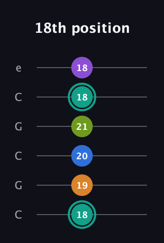 F♯ Augmented 9th Added 2nd guitar tab — 18th position (18 19 20 21 18 18) in Open C Tuning (CGCGCE)