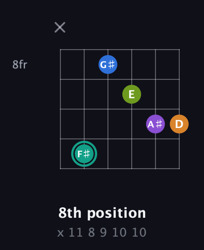 F♯ Augmented 9th Sharp 13th guitar chord — 8th position (x 11 8 9 10 10) fretboard diagram in Open C Tuning (CGCGCE)