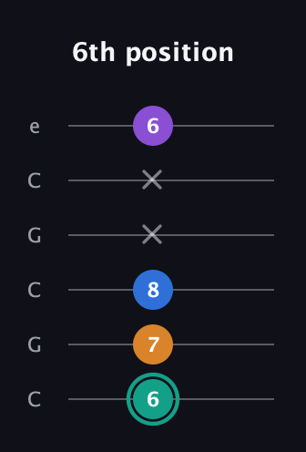 F♯ Augmented Added 2nd guitar tab — 6th position (6 7 8 x x 6) in Open C Tuning (CGCGCE)