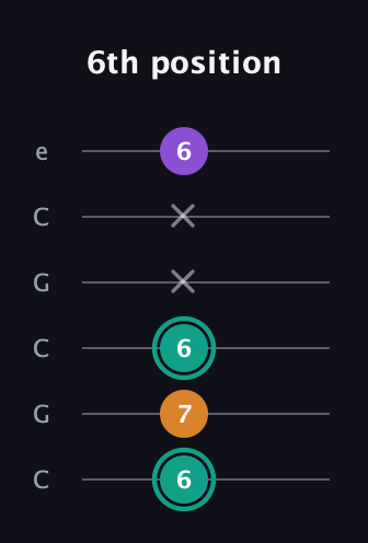 F♯ Augmented Flat 13th guitar tab — 6th position (6 7 6 x x 6) in Open C Tuning (CGCGCE)