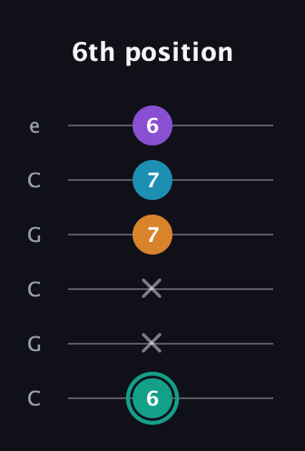 F♯ Augmented Flat 9th guitar tab — 6th position (6 x x 7 7 6) in Open C Tuning (CGCGCE)