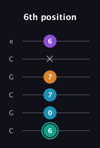 F♯ Augmented Flat 9th guitar tab — 6th position (6 0 7 7 x 6) in Open C Tuning (CGCGCE)