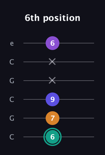 F♯ Augmented Sharp 9th guitar tab — 6th position (6 7 9 x x 6) in Open C Tuning (CGCGCE)