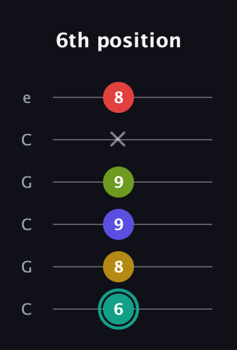 F♯ Diminished 7th Sharp 13th guitar tab — 6th position (6 8 9 9 x 8) in Open C Tuning (CGCGCE)
