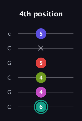F♯ Half-Diminished 11th Sharp 9th guitar tab — 4th position (6 4 4 5 x 5) in Open C Tuning (CGCGCE)