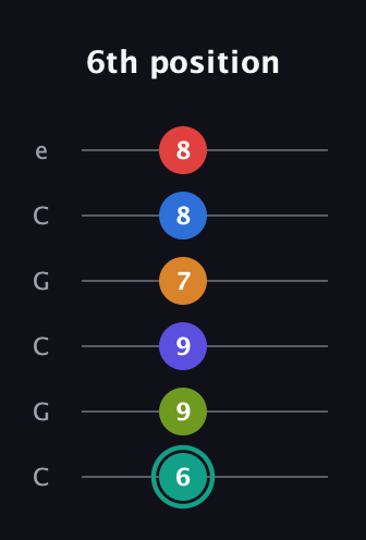 F♯ Half-Diminished 9th Sharp 5th guitar tab — 6th position (6 9 9 7 8 8) in Open C Tuning (CGCGCE)