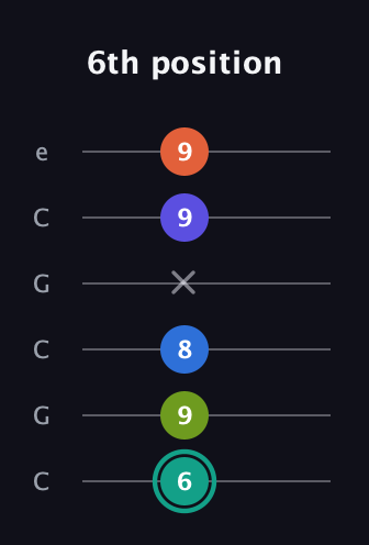 F♯ Minor 9th Sharp 13th guitar tab — 6th position (6 9 8 x 9 9) in Open C Tuning (CGCGCE)