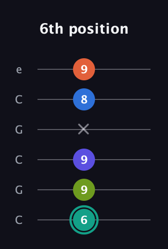 F♯ Minor 9th Sharp 13th guitar tab — 6th position (6 9 9 x 8 9) in Open C Tuning (CGCGCE)