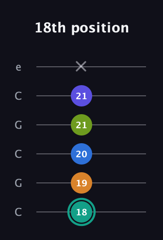 F♯ Minor 9th Sharp 5th guitar tab — 18th position (18 19 20 21 21 x) in Open C Tuning (CGCGCE)