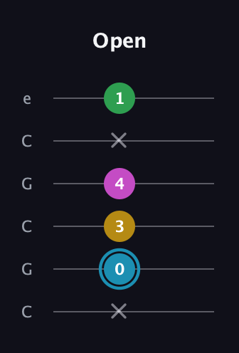 G Augmented 7th Sharp 13th guitar tab — Open (x 0 3 4 x 1) in Open C Tuning (CGCGCE)