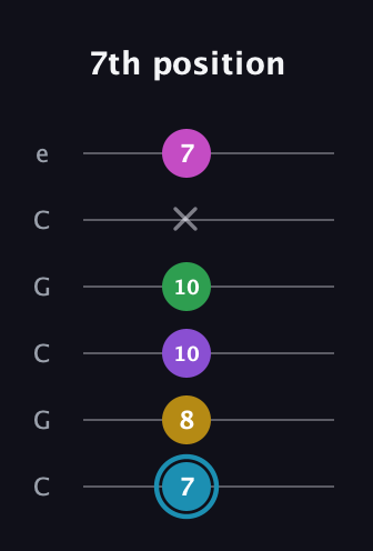 G Augmented 7th Sharp 9th guitar tab — 7th position (7 8 10 10 x 7) in Open C Tuning (CGCGCE)