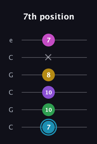 G Augmented 7th Sharp 9th guitar tab — 7th position (7 10 10 8 x 7) in Open C Tuning (CGCGCE)