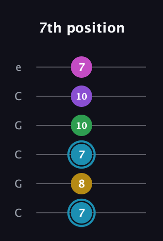 G Augmented 7th Sharp 9th guitar tab — 7th position (7 8 7 10 10 7) in Open C Tuning (CGCGCE)