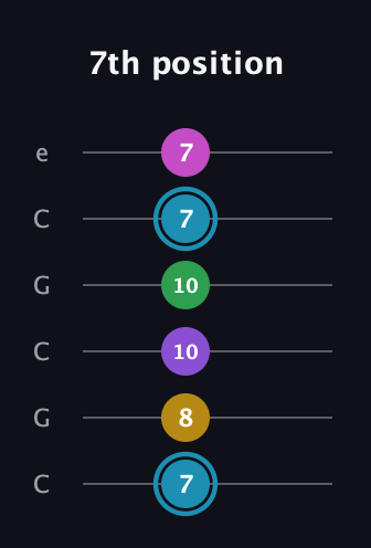 G Augmented 7th Sharp 9th guitar tab — 7th position (7 8 10 10 7 7) in Open C Tuning (CGCGCE)