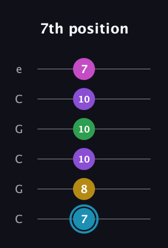 G Augmented 7th Sharp 9th guitar tab — 7th position (7 8 10 10 10 7) in Open C Tuning (CGCGCE)