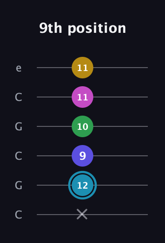 G Augmented 9th Sharp 13th guitar tab — 9th position (x 12 9 10 11 11) in Open C Tuning (CGCGCE)