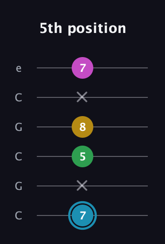 G Augmented Sharp 13th guitar tab — 5th position (7 x 5 8 x 7) in Open C Tuning (CGCGCE)