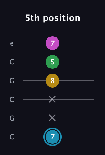 G Augmented Sharp 13th guitar tab — 5th position (7 x x 8 5 7) in Open C Tuning (CGCGCE)