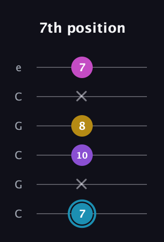G Augmented Sharp 9th guitar tab — 7th position (7 x 10 8 x 7) in Open C Tuning (CGCGCE)