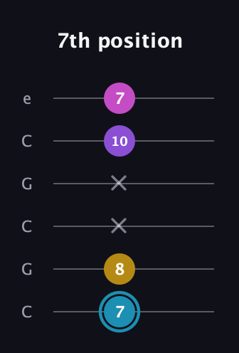 G Augmented Sharp 9th guitar tab — 7th position (7 8 x x 10 7) in Open C Tuning (CGCGCE)