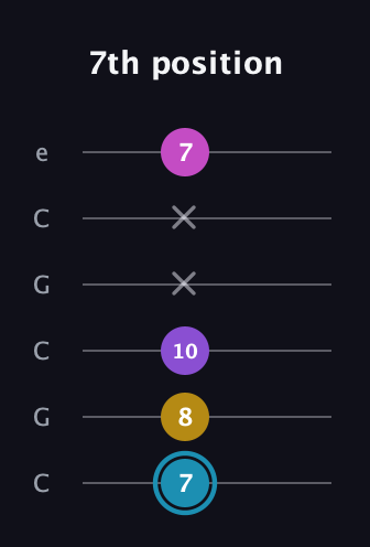G Augmented Sharp 9th guitar tab — 7th position (7 8 10 x x 7) in Open C Tuning (CGCGCE)