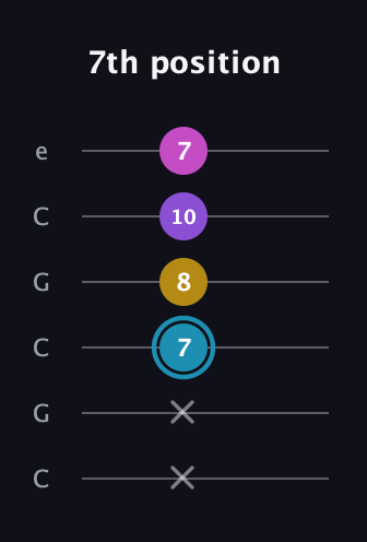 G Augmented Sharp 9th guitar tab — 7th position (x x 7 8 10 7) in Open C Tuning (CGCGCE)