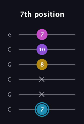 G Augmented Sharp 9th guitar tab — 7th position (7 x x 8 10 7) in Open C Tuning (CGCGCE)
