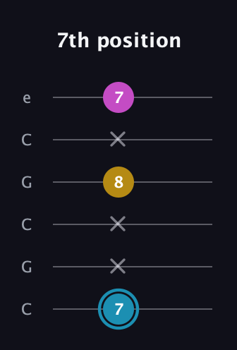 G Augmented guitar tab — 7th position (7 x x 8 x 7) in Open C Tuning (CGCGCE)