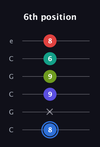 G♯ Augmented 7th Flat 9th guitar tab — 6th position (8 x 9 9 6 8) in Open C Tuning (CGCGCE)