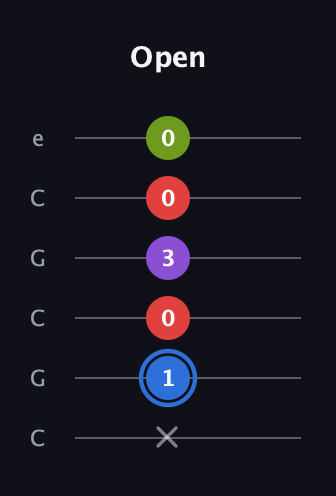 G♯ Augmented Added 2nd guitar tab — Open (x 1 0 3 0 0) in Open C Tuning (CGCGCE)