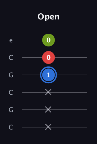 G♯ Augmented Flat 13th guitar tab — Open (x x x 1 0 0) in Open C Tuning (CGCGCE)