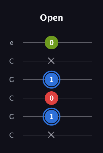 G♯ Augmented Flat 13th guitar tab — Open (x 1 0 1 x 0) in Open C Tuning (CGCGCE)