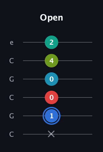 G♯ Augmented-major 7th Sharp 13th guitar tab — Open (x 1 0 0 4 2) in Open C Tuning (CGCGCE)