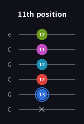 G♯ Augmented-major 7th Sharp 9th guitar tab — 11th position (x 13 12 12 11 12) in Open C Tuning (CGCGCE)