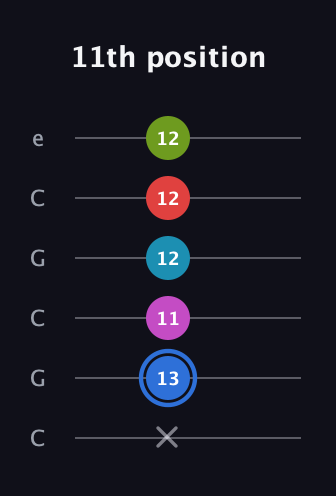 G♯ Augmented-major 7th Sharp 9th guitar tab — 11th position (x 13 11 12 12 12) in Open C Tuning (CGCGCE)