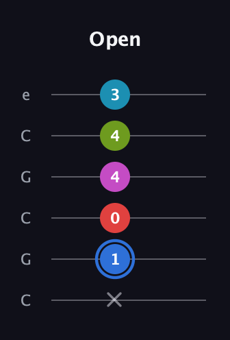 G♯ Augmented-major 7th Sharp 9th guitar tab — Open (x 1 0 4 4 3) in Open C Tuning (CGCGCE)