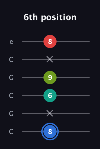 G♯ Augmented Sharp 13th guitar tab — 6th position (8 x 6 9 x 8) in Open C Tuning (CGCGCE)