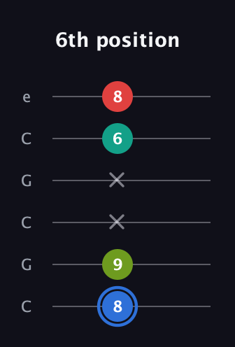 G♯ Augmented Sharp 13th guitar tab — 6th position (8 9 x x 6 8) in Open C Tuning (CGCGCE)