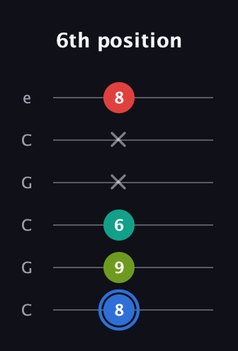 G♯ Augmented Sharp 13th guitar tab — 6th position (8 9 6 x x 8) in Open C Tuning (CGCGCE)