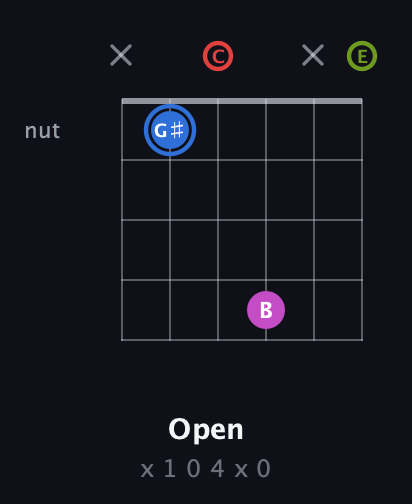G♯ Augmented Sharp 9th guitar chord — Open (x 1 0 4 x 0) fretboard diagram in Open C Tuning (CGCGCE)