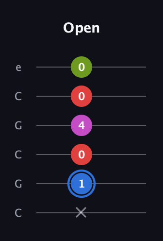 G♯ Augmented Sharp 9th guitar tab — Open (x 1 0 4 0 0) in Open C Tuning (CGCGCE)