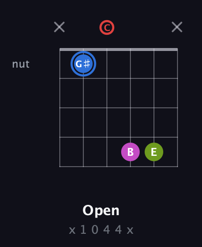 G♯ Augmented Sharp 9th guitar chord — Open (x 1 0 4 4 x) fretboard diagram in Open C Tuning (CGCGCE)