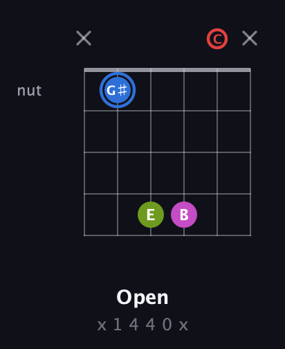 G♯ Augmented Sharp 9th guitar chord — Open (x 1 4 4 0 x) fretboard diagram in Open C Tuning (CGCGCE)