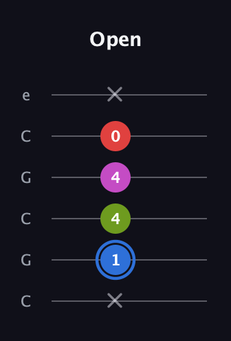 G♯ Augmented Sharp 9th guitar tab — Open (x 1 4 4 0 x) in Open C Tuning (CGCGCE)