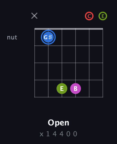 G♯ Augmented Sharp 9th guitar chord — Open (x 1 4 4 0 0) fretboard diagram in Open C Tuning (CGCGCE)